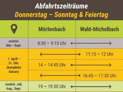 2020_Fahrzeiten_SaSoFT Fahrplan 2020 - Donnerstag bis Sonntag & Feiertag