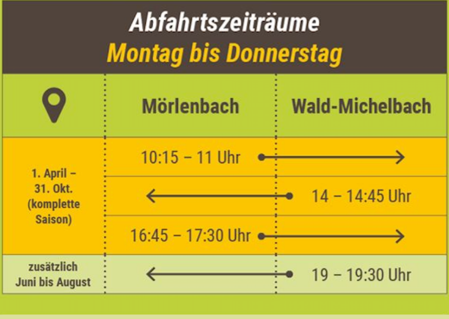 Abfahrtzeiten Montag bis Donnerstag
